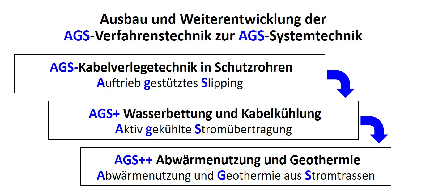 ags-systemtechnik.de